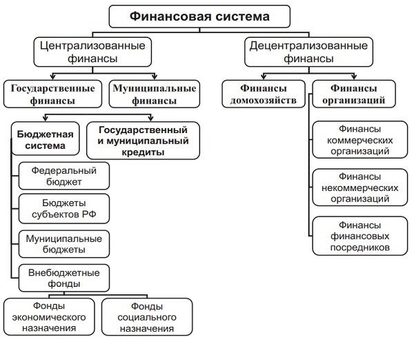 Криминологические аспекты мер безопасности в финансовой системе России - i_002.jpg