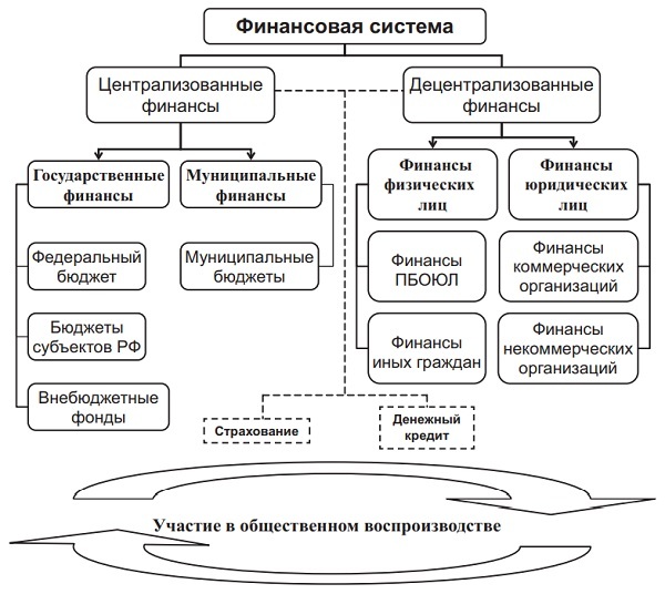 Криминологические аспекты мер безопасности в финансовой системе России - i_003.jpg