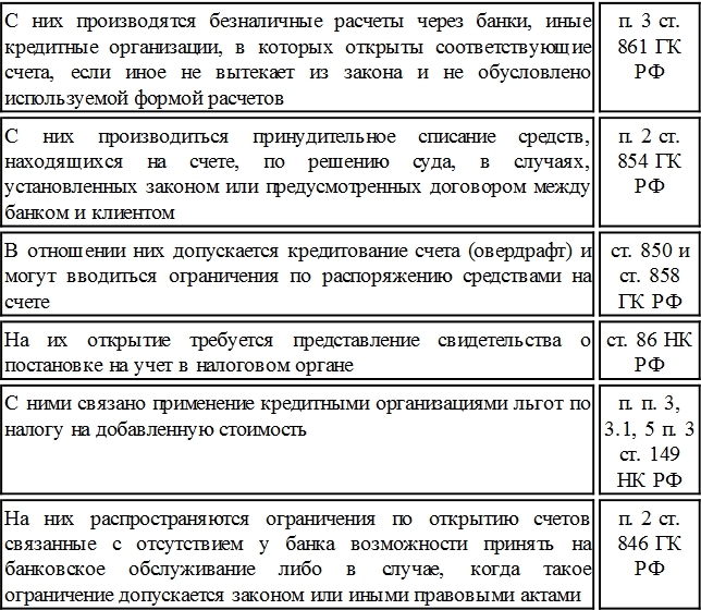 Правовой режим банковских операций и сделок - i_013.jpg