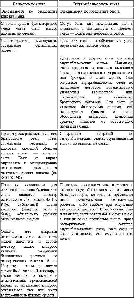 Правовой режим банковских операций и сделок - i_016.jpg