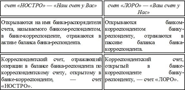 Правовой режим банковских операций и сделок - i_021.jpg