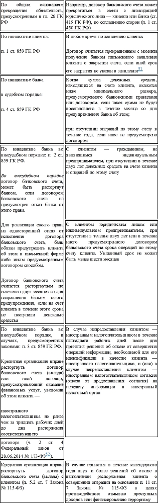 Правовой режим банковских операций и сделок - i_041.jpg