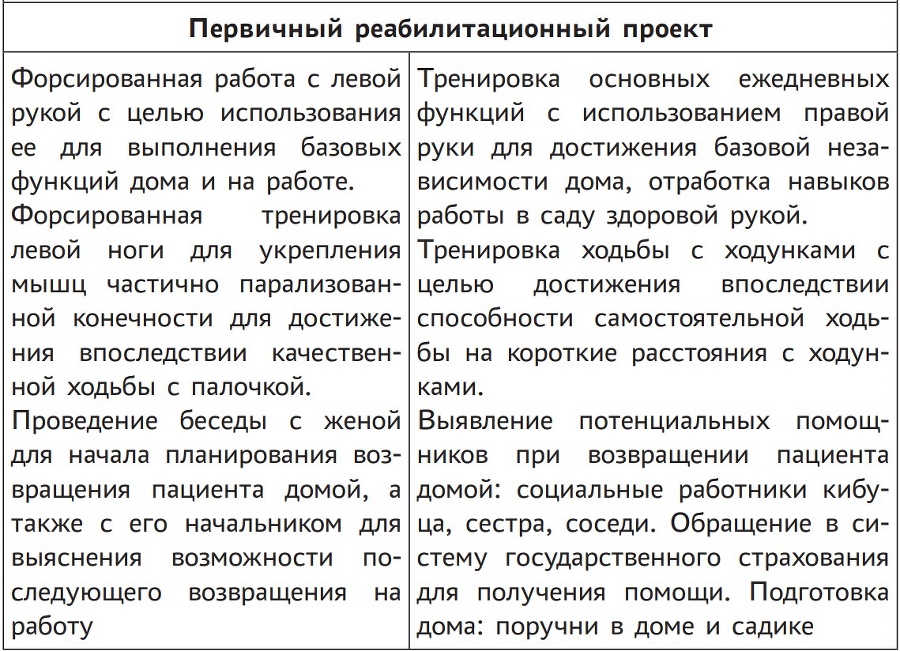 Диалог с реабилитологом: заметки, советы и схемы опытного специалиста - i_007.png