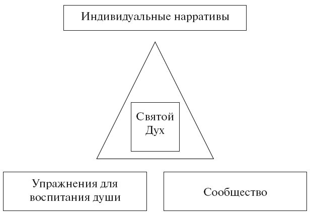 Добрая и прекрасная жизнь. Стать похожими на Христа - i_003.png