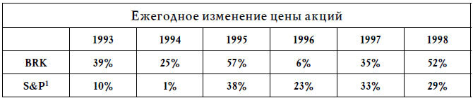 Баффетт. Биография самого известного инвестора в мире - i_001.jpg