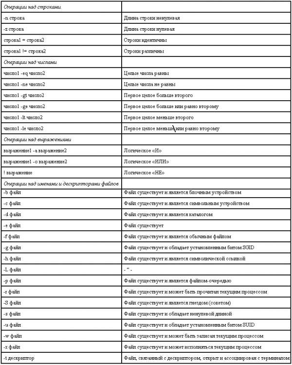 Свободные программы и системы в школе - _1_76.png