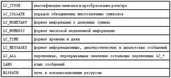 Свободные программы и системы в школе - _1_65.png