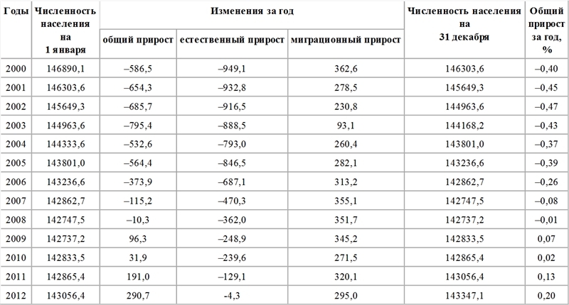 Оплата труда персонала медицинских организаций: эффективный контракт - i_002.jpg