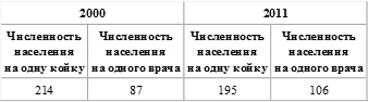 Оплата труда персонала медицинских организаций: эффективный контракт - i_003.jpg