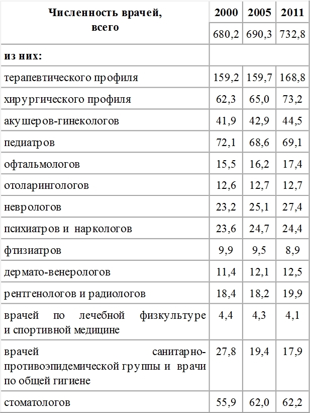 Оплата труда персонала медицинских организаций: эффективный контракт - i_004.jpg