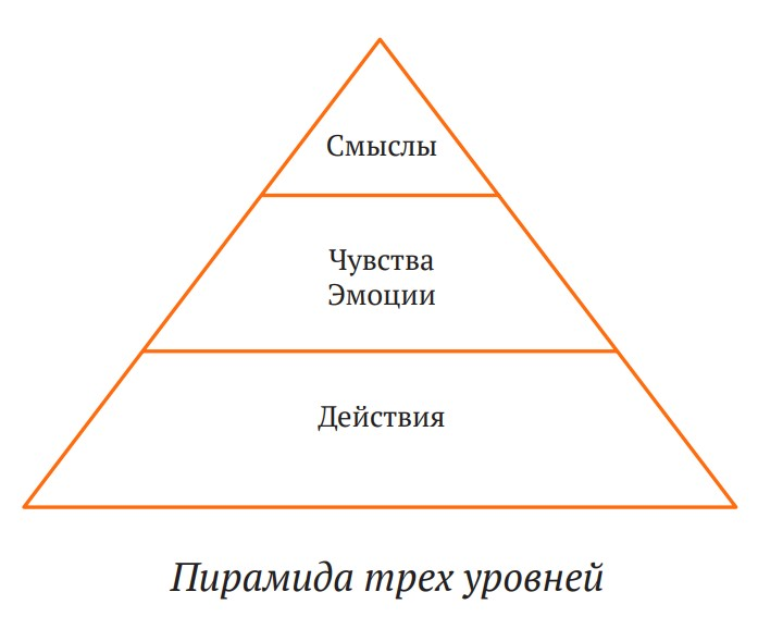 Почва под ногами: книга-практикум для тех, кто ищет опору - i_003.png