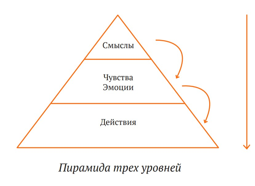 Почва под ногами: книга-практикум для тех, кто ищет опору - i_004.png