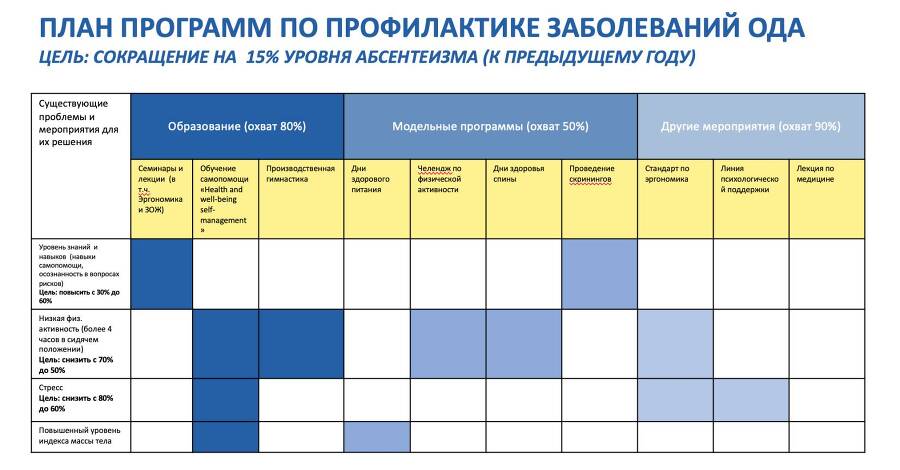 Wellbeing at work, или Как использовать программы благополучия сотрудников, чтобы сделать бизнес успешным, эффективным и устойчивым - _12.jpg