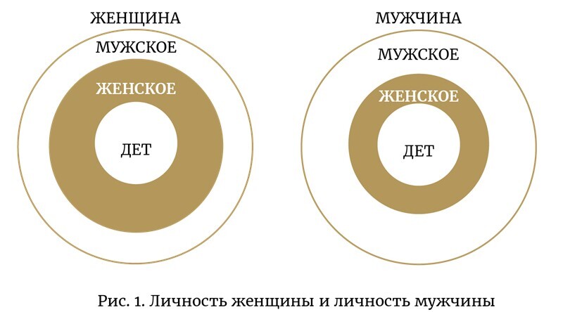 Подари себе себя. Женские инициации для создания жизни мечты - i_004.jpg