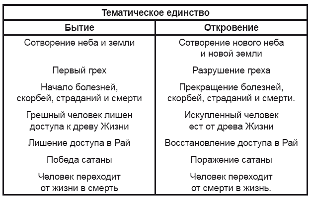 Библейская история в простом изложении - i_002.png