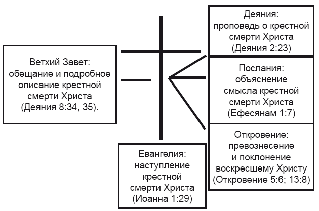 Библейская история в простом изложении - i_003.png