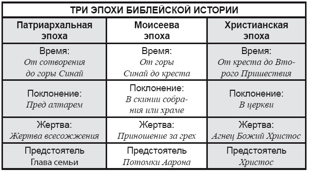 Библейская история в простом изложении - i_004.png