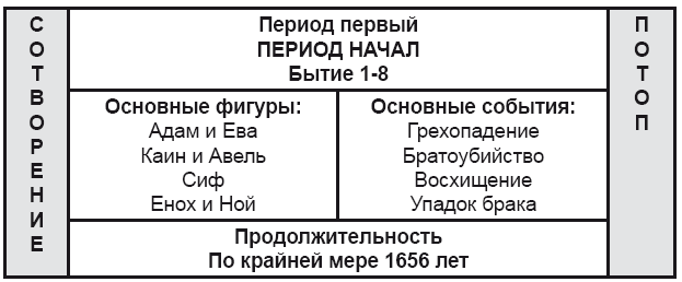 Библейская история в простом изложении - i_009.png