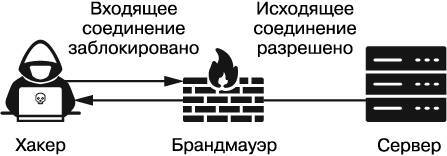 Киберкрепость. Всестороннее руководство по компьютерной безопасности - i_005.jpg