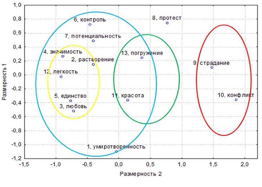 Пиковые переживания – здоровье, молодость, творчество (современные возможности и технологии) - _0.jpg