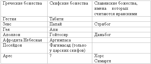 Язычество древних славян - table2.png