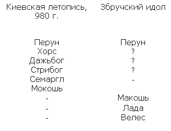 Язычество древних славян - table3.png