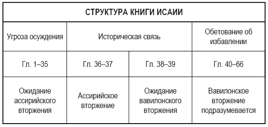 Большие пророки. Актуальный комментарий для современного читателя - i_003.png