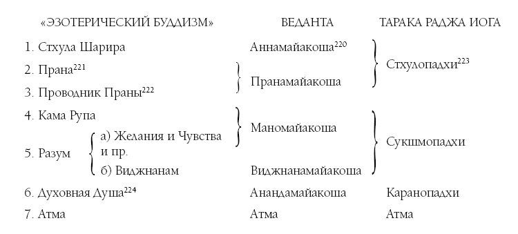 Тайная доктрина. Космогенезис и Антропогенезис - i_007.png