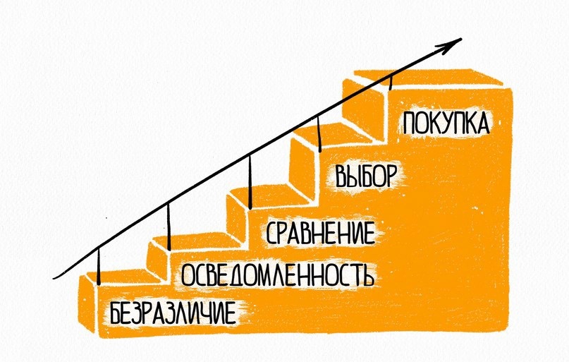 Вот это поворот! Как продавать историями - _1.jpg