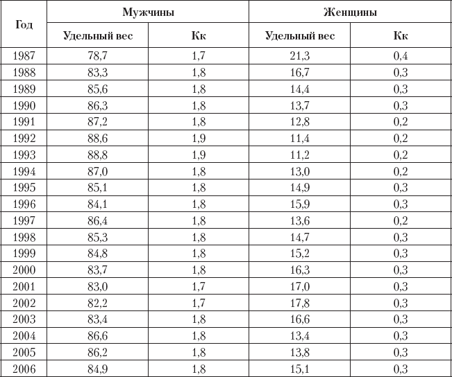 Криминология. Теория, история, эмпирическая база, социальный контроль - _11.png