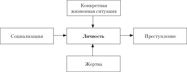 Криминология. Теория, история, эмпирическая база, социальный контроль - _15.png