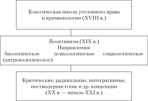 Криминология. Теория, история, эмпирическая база, социальный контроль - _16.png