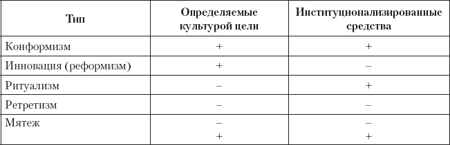 Криминология. Теория, история, эмпирическая база, социальный контроль - _17.png