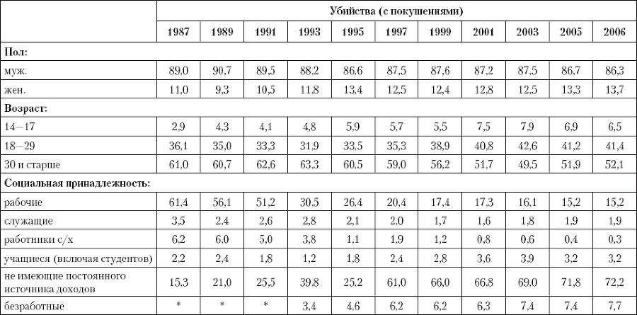 Криминология. Теория, история, эмпирическая база, социальный контроль - _21.png