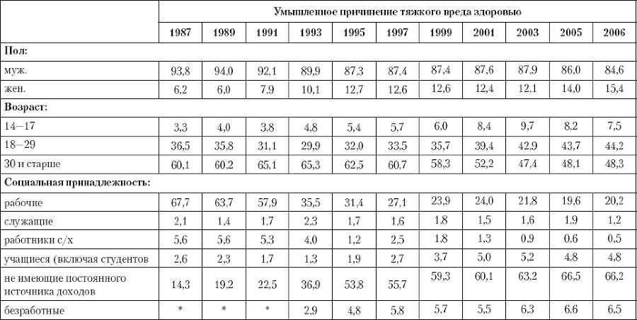 Криминология. Теория, история, эмпирическая база, социальный контроль - _22.png