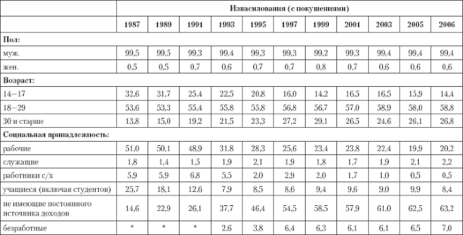 Криминология. Теория, история, эмпирическая база, социальный контроль - _23.png