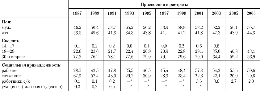 Криминология. Теория, история, эмпирическая база, социальный контроль - _29.png