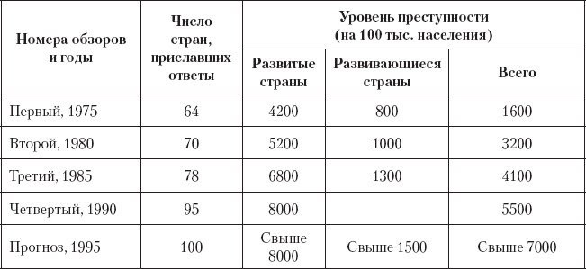 Криминология. Теория, история, эмпирическая база, социальный контроль - _3.png