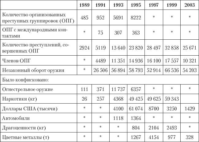 Криминология. Теория, история, эмпирическая база, социальный контроль - _30.png