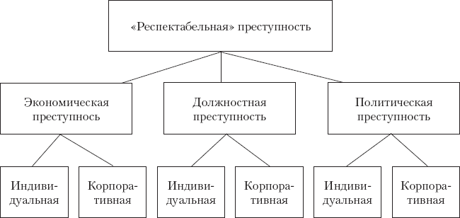 Криминология. Теория, история, эмпирическая база, социальный контроль - _31.png