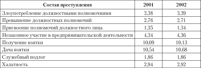 Криминология. Теория, история, эмпирическая база, социальный контроль - _32.png