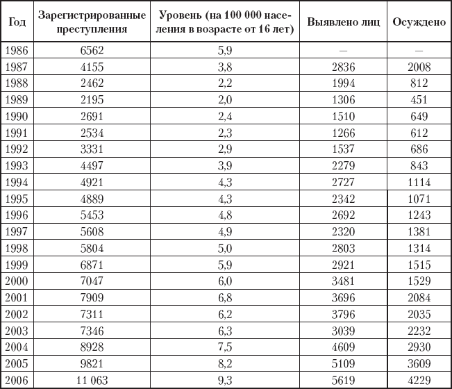 Криминология. Теория, история, эмпирическая база, социальный контроль - _34.png