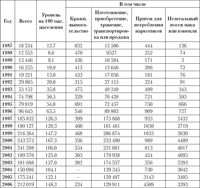 Криминология. Теория, история, эмпирическая база, социальный контроль - _42.png