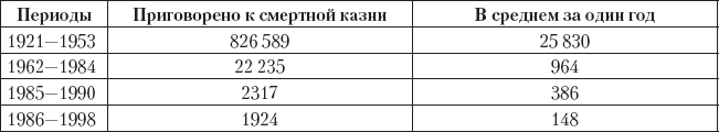 Криминология. Теория, история, эмпирическая база, социальный контроль - _47.png