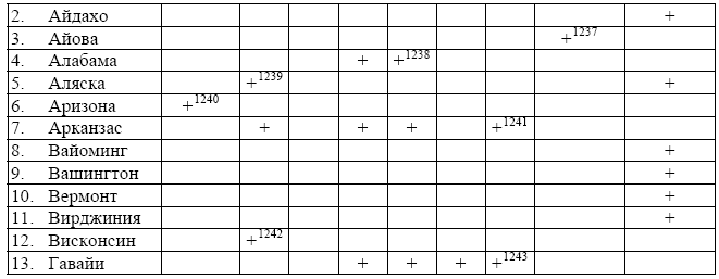 Mens Rea в уголовном праве Соединенных Штатов Америки - i_011.png