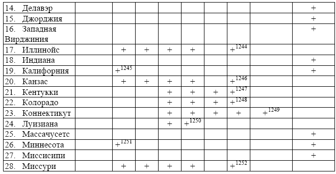 Mens Rea в уголовном праве Соединенных Штатов Америки - i_012.png