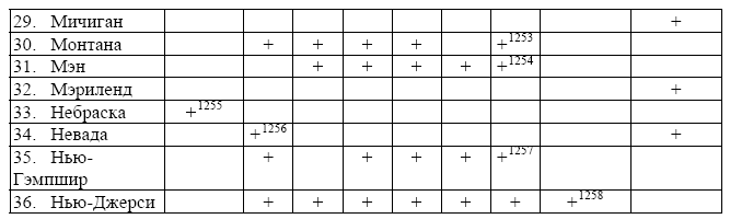 Mens Rea в уголовном праве Соединенных Штатов Америки - i_013.png