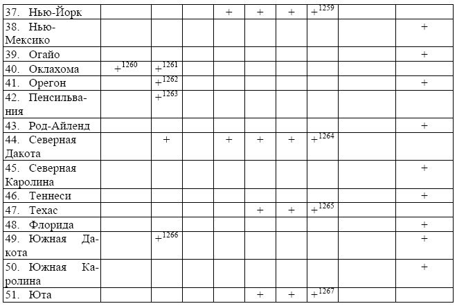 Mens Rea в уголовном праве Соединенных Штатов Америки - i_014.png