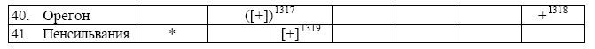 Mens Rea в уголовном праве Соединенных Штатов Америки - i_028.png