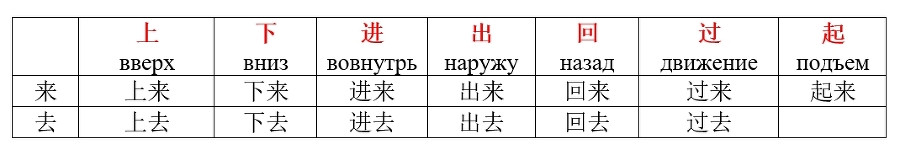 Дополнительные упражнения к HSK 3 STANDARD COURSE (Часть 1) - _4.jpg